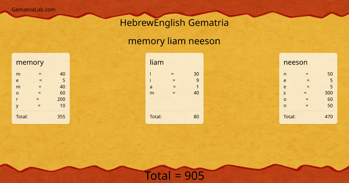 memory liam neeson in hebrewEnglish Gematria